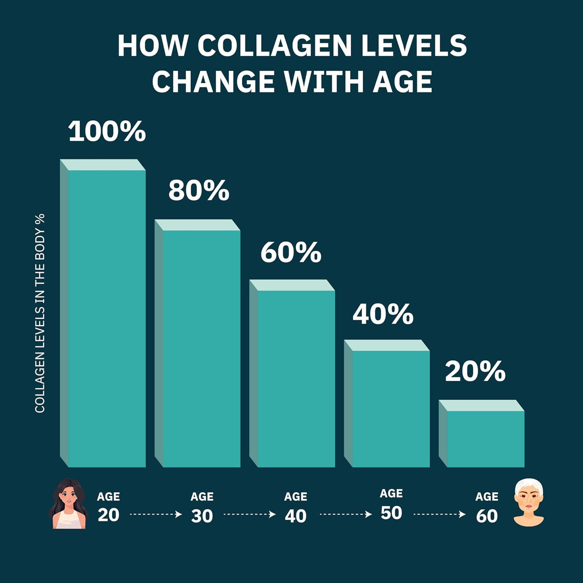 Only The Best Multi Collagen Peptides Capsules – product detail 2