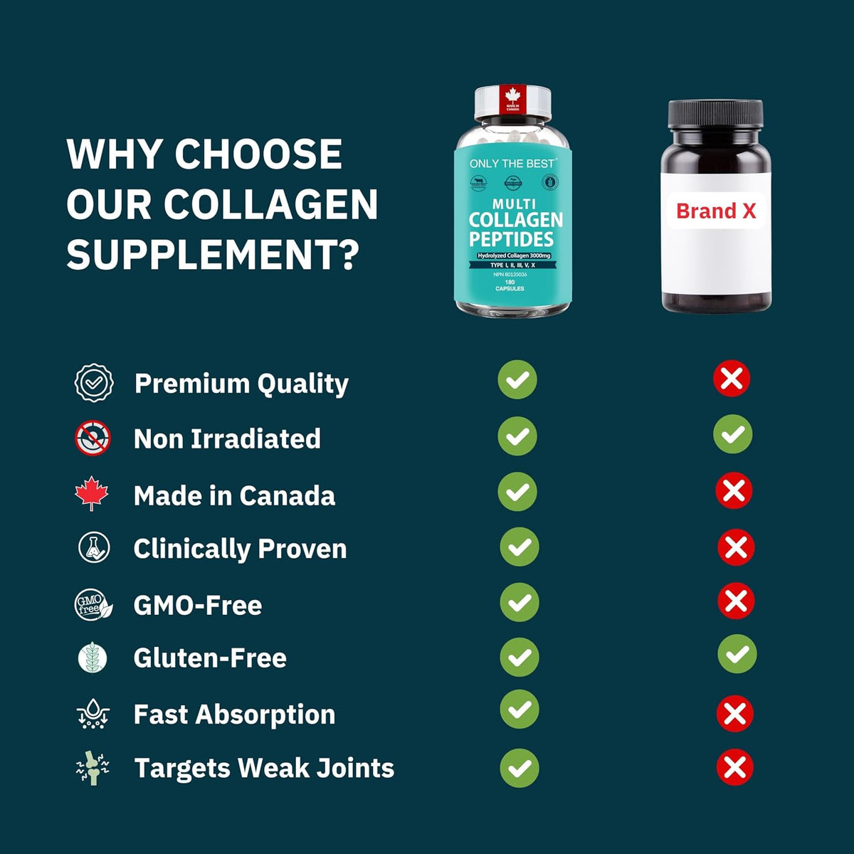 Only The Best Multi Collagen Peptides Capsules – product detail 4