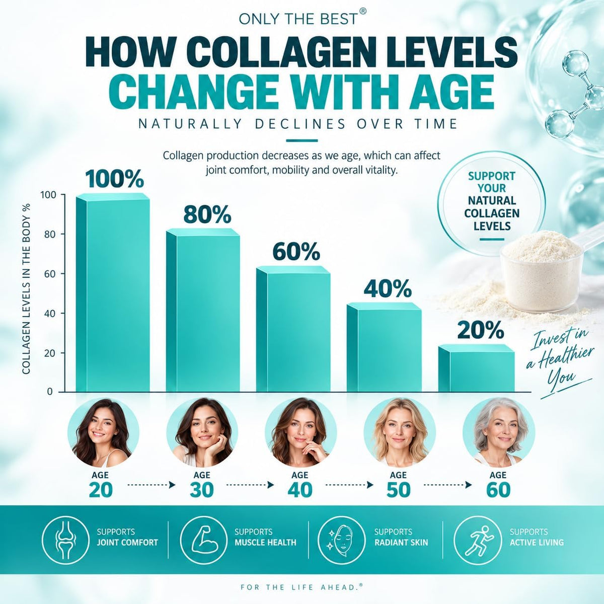 Only The Best Multi Collagen Protein powder – product detail 1