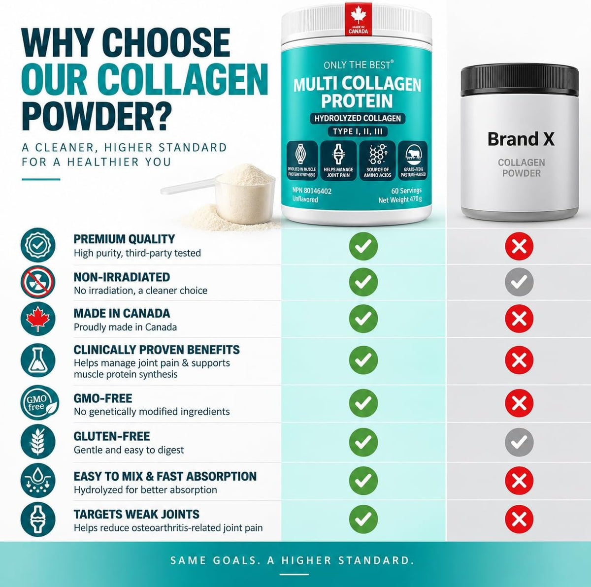 Only The Best Multi Collagen Protein powder – product detail 4